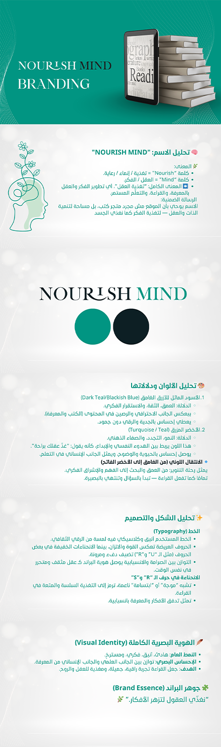 مشروع الهوية البصرية Nourish Mind